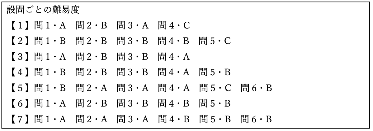 慶應義塾湘南藤沢中等部2020年度入試分析｜早稲田・慶應中学受験なら 